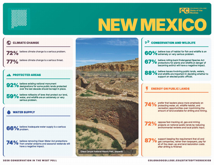 Front page of New Mexico 2026 report